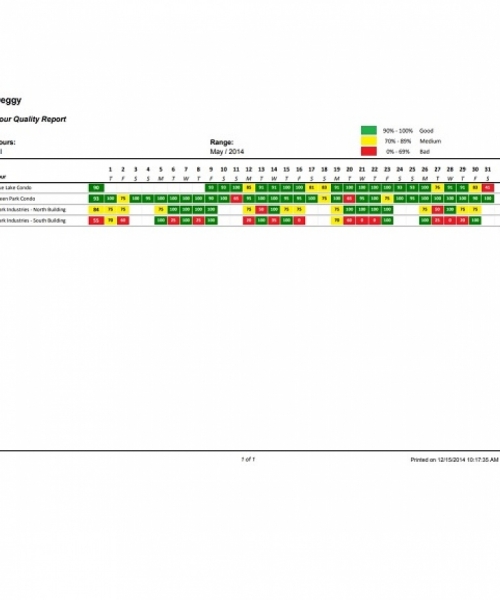 Deggy Guard Tour Solution